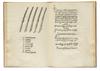VICENTINO, LUDOVICO DEGLI ARRIGHI. Regola da imparare di scrivere . . . et il modo de temperare le penne. 1533. Lacks colophon leaf.
